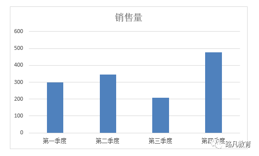 图表美化的另外一个思路