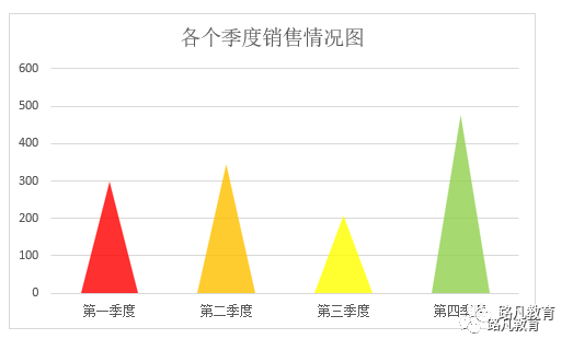 图表美化的另外一个思路