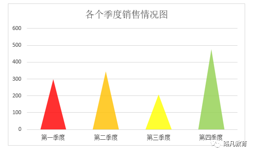 图表美化的另外一个思路