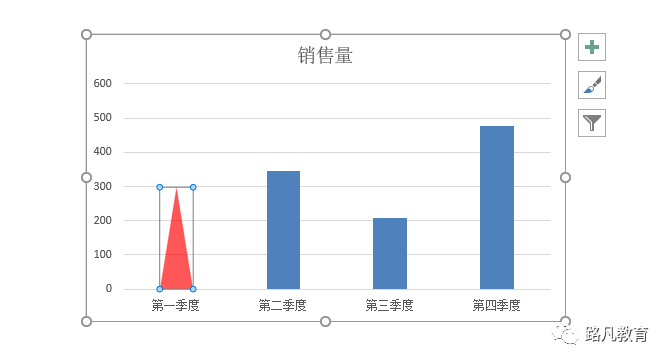 图表美化的另外一个思路