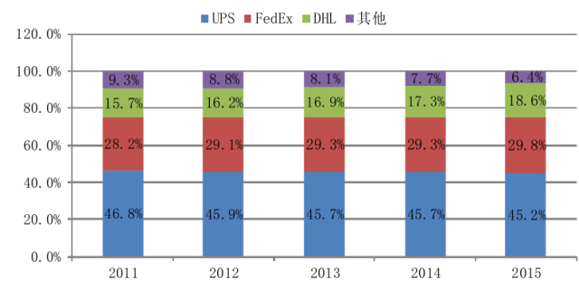 养蜂收入怎么样_快递收入怎么样(3)