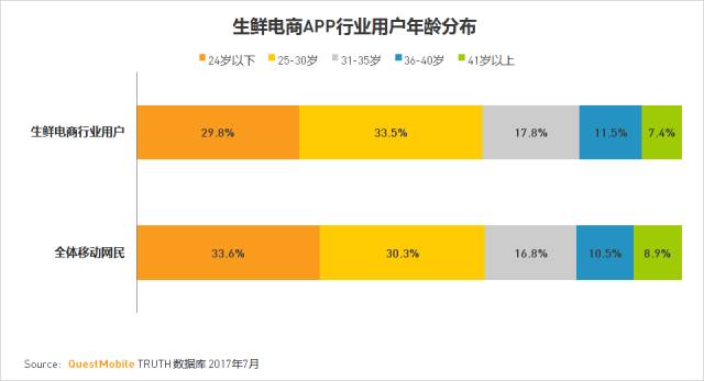 人口老龄化_人口集中度