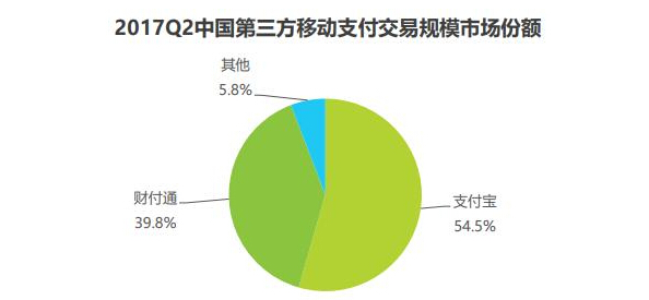 支付战争的终极对决:支付宝、微信火拼线下场