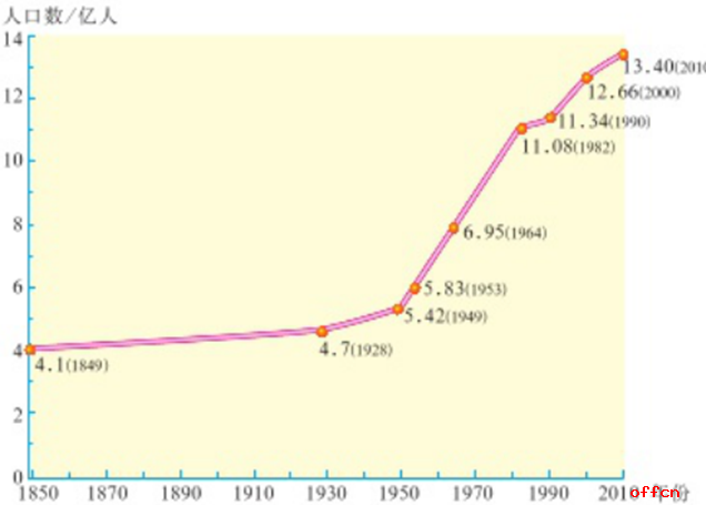 地理人口普查_人口普查地理信息系统(2)