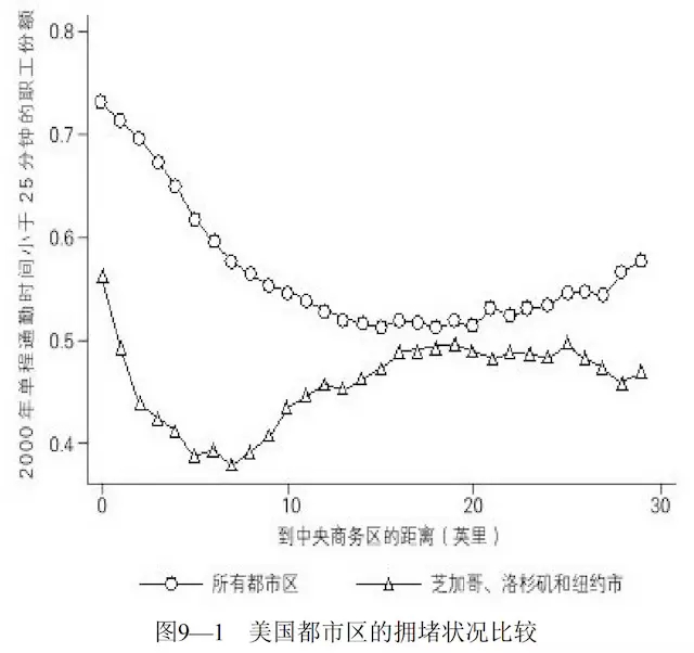 九分散_人口分散化的原因