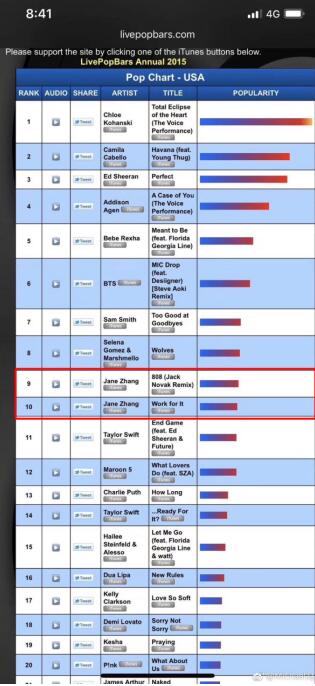 张靓颖再破记录！《808》闯进美国billboard 分榜成为中国第一人【娱乐新闻】风尚中国网