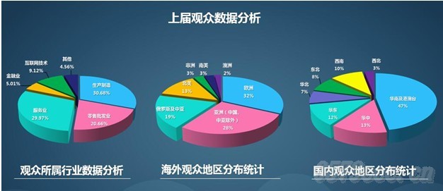 展馆资讯--2018第4届深圳国际互联网与电子商务博览会（CIE）