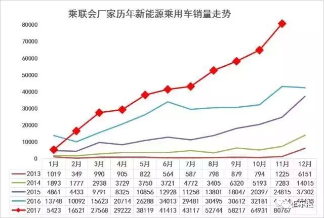 11月新能源车销量阐发 SUV细分市场爆发式增长