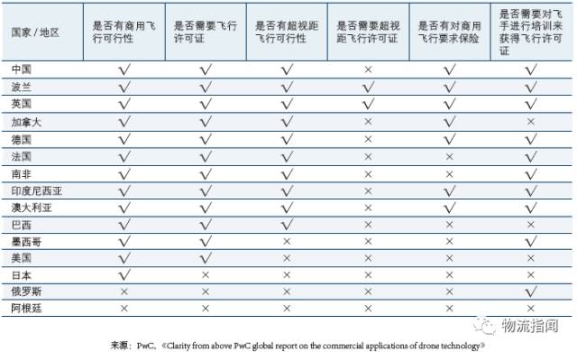 圆通研究院:《无人机现在与未来前景解析与快