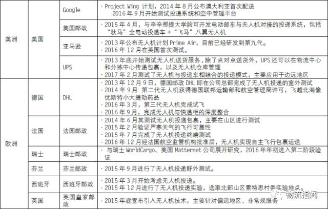 圆通研究院:《无人机现在与未来前景解析与快