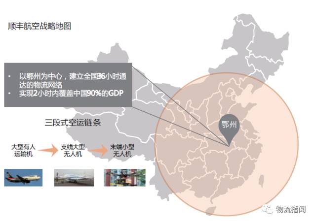 圆通研究院:《无人机现在与未来前景解析与快