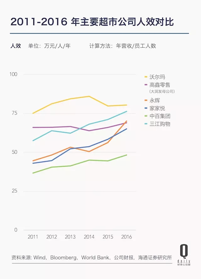 县城奶茶店一天营业额_营业额 人均工资(2)
