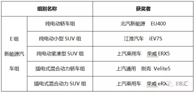 自主新能源车无惧严寒 挑战CCPC牙克石站赛道