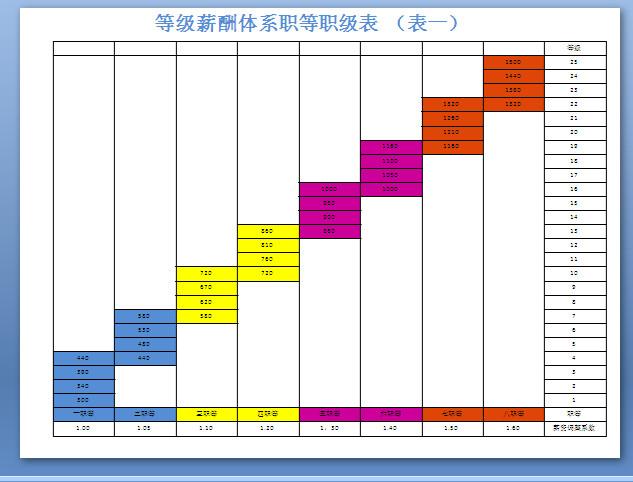 怎样在大公司混成中层干部—职场新人必看