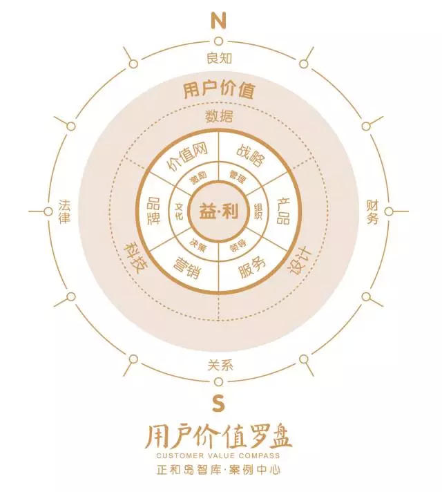 朗坤智慧：18年大数据经验支招企业大数据时代的生存法则(7)