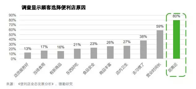 GDP中消费者消费怎么计算_牛怎么画简笔画