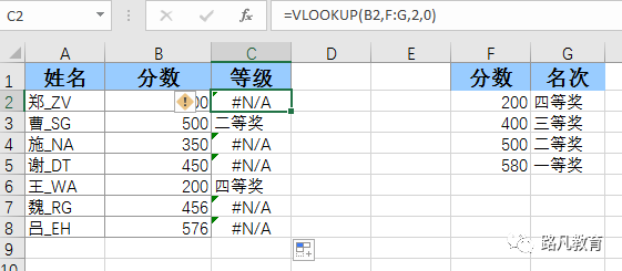 vlookup函数常见错误解决方法