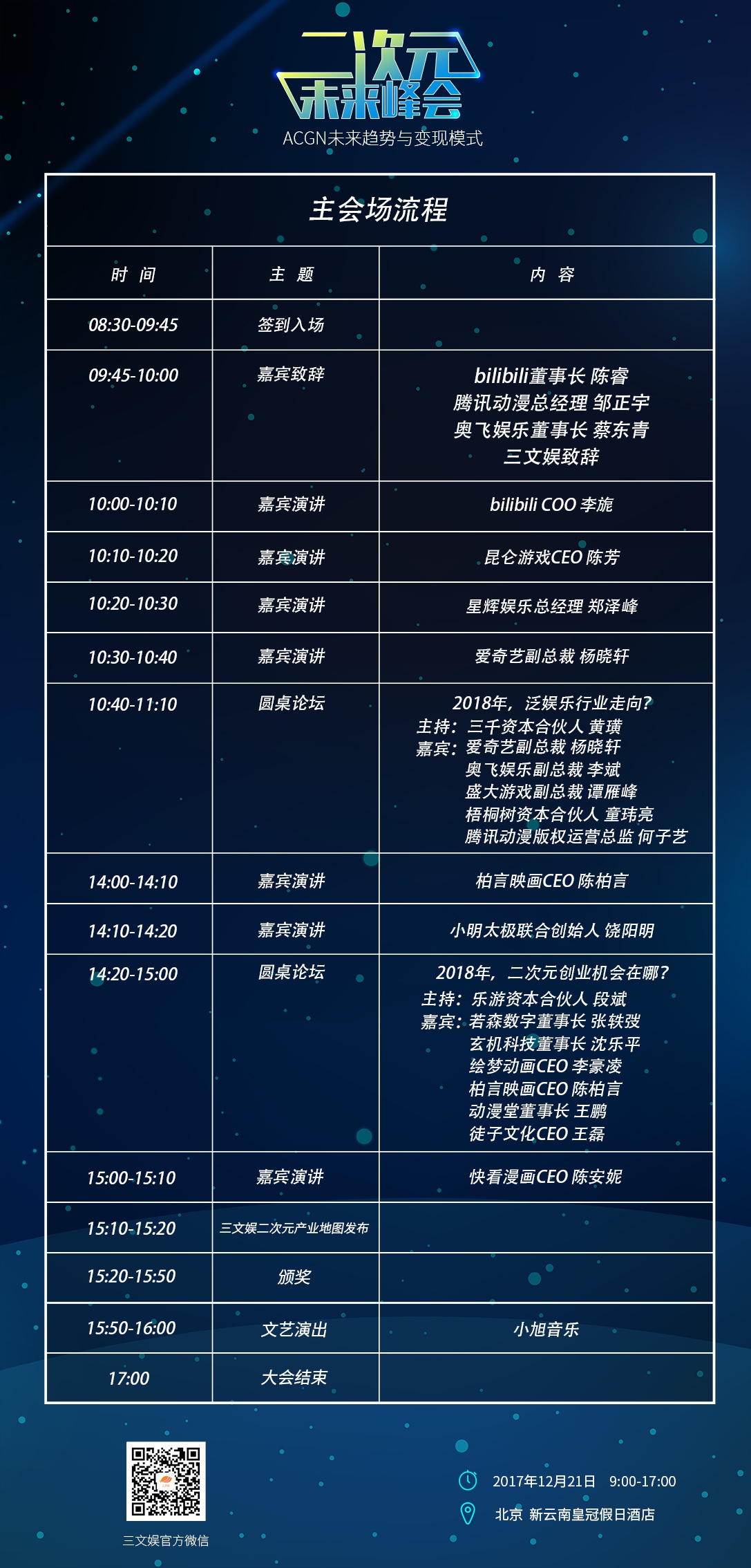 三文娱 二次元未来峰会日程公布 6大会场 68位顶级行业大咖 12月21日这周四 期待您的到来 三文娱