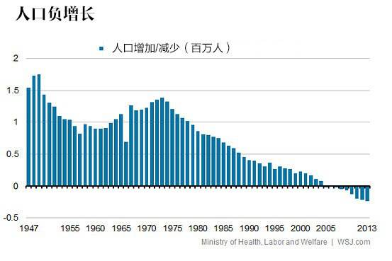 人口增长总趋势_人口老龄化对中国金融体系的影响(3)