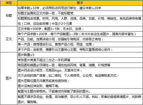 大鱼号优质商品文章标题怎么写 大鱼号商品文怎么发布效果更好分析