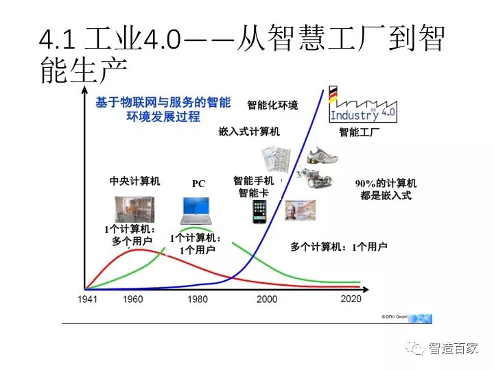 《工业4.0:从智慧工厂到智能生产报告》(PPT)