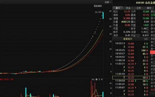 A股最不可思议的一只股票,连续42个涨停板,