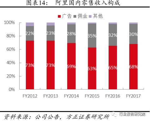 方正证券泉友通完美版_方正证券净佣金收入
