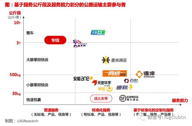 【物流案例】安吉快运:以合同物流基因角逐零
