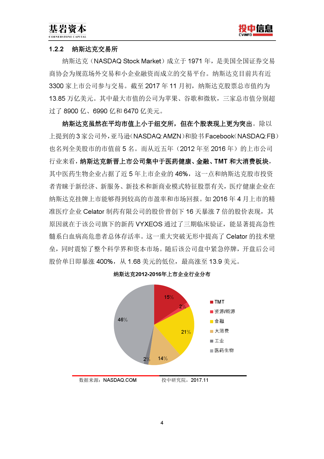 投中研究院:《2017年美国中概股研究报告》(P