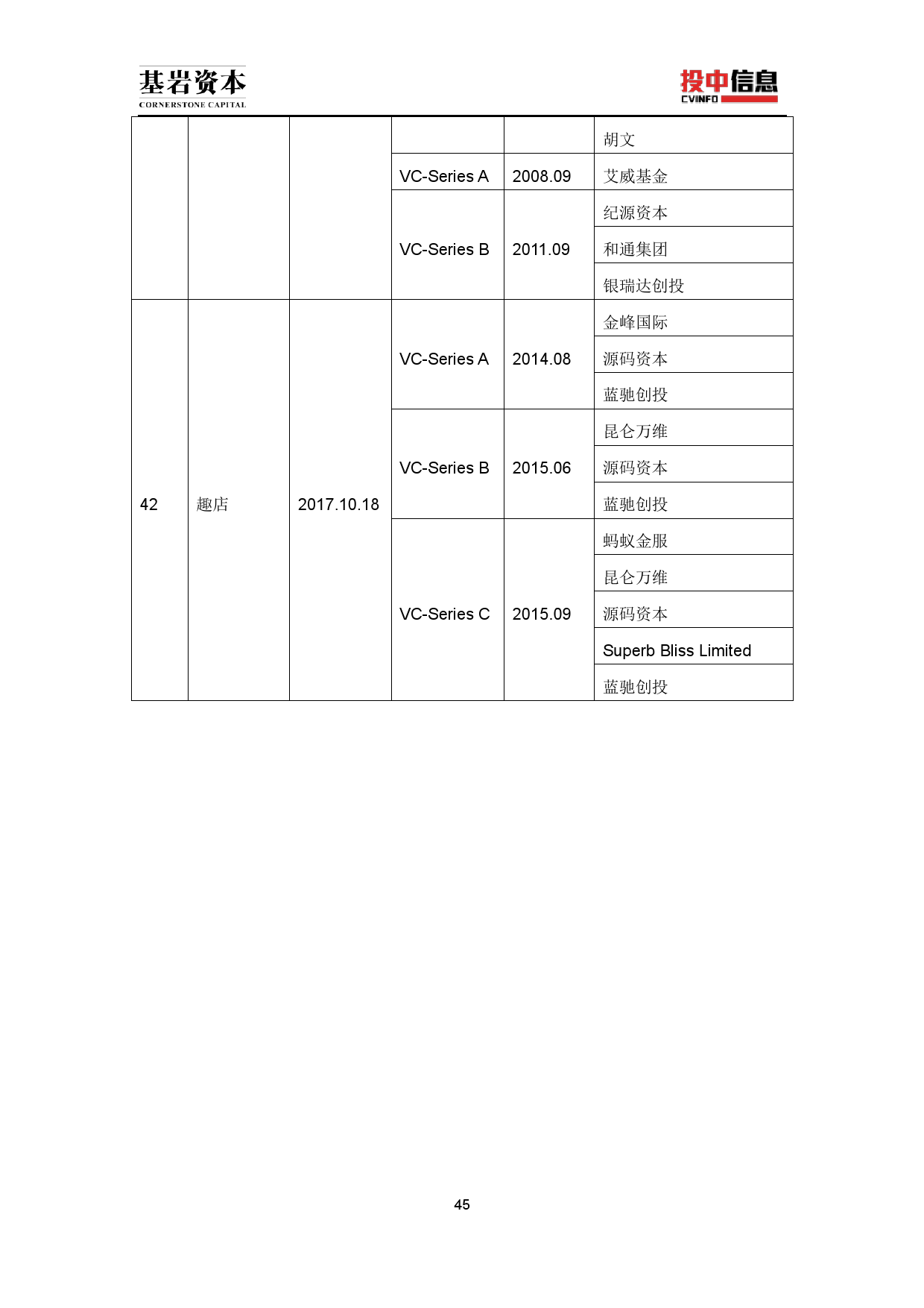 投中研究院:《2017年美国中概股研究报告》(P