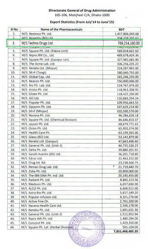 孟加拉9291怎么买