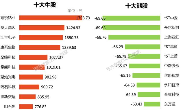 华西村人均收入_南通2017年人均收入(3)