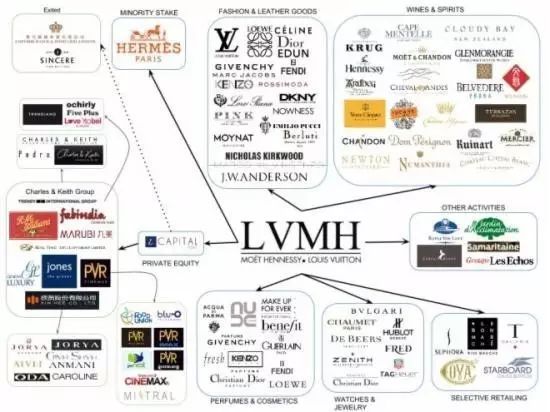 LVMH集团CEO伯纳德阿尔诺的成功秘诀