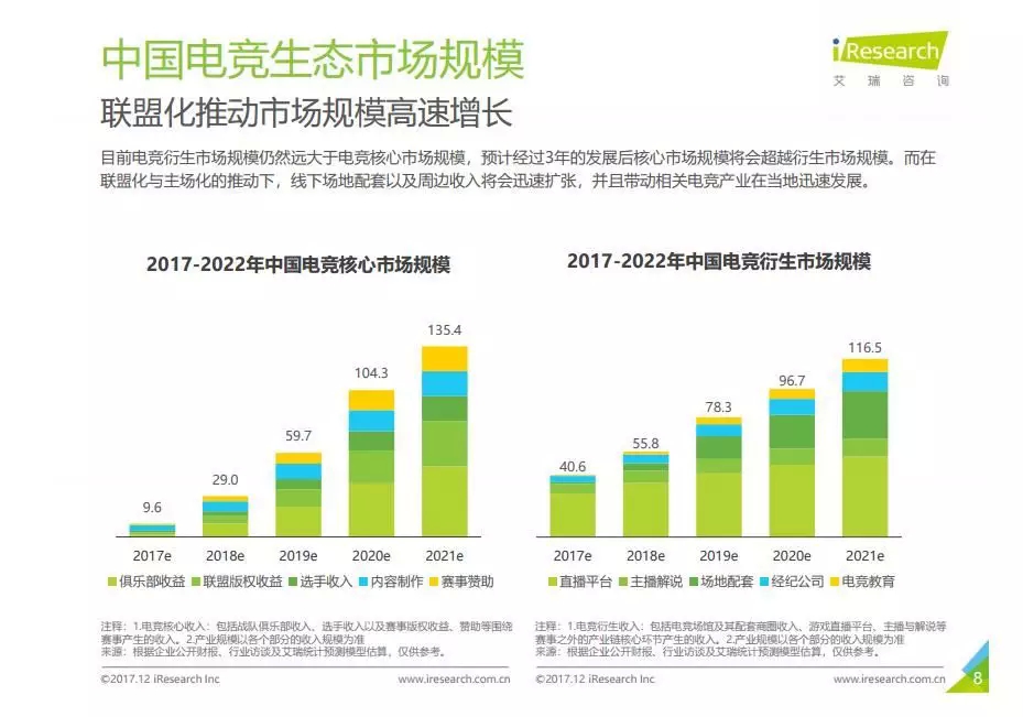 游戏gdp_前纽约联储主席杜德利 鲍威尔开始对特朗普的政治施压展开反击了(3)