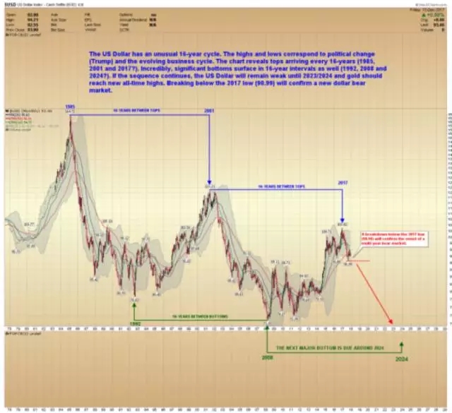 2018,金价突破年。(图)