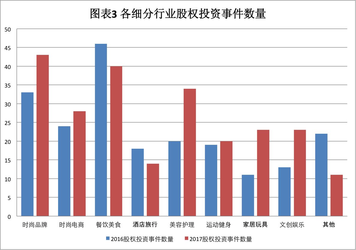 重磅报告:2017年海外时尚和并购领域趋势分析