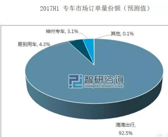 美团玩起了“网约车”，滴滴就一定会被干倒？