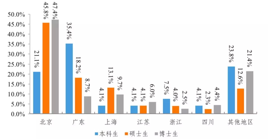 单位所属行业