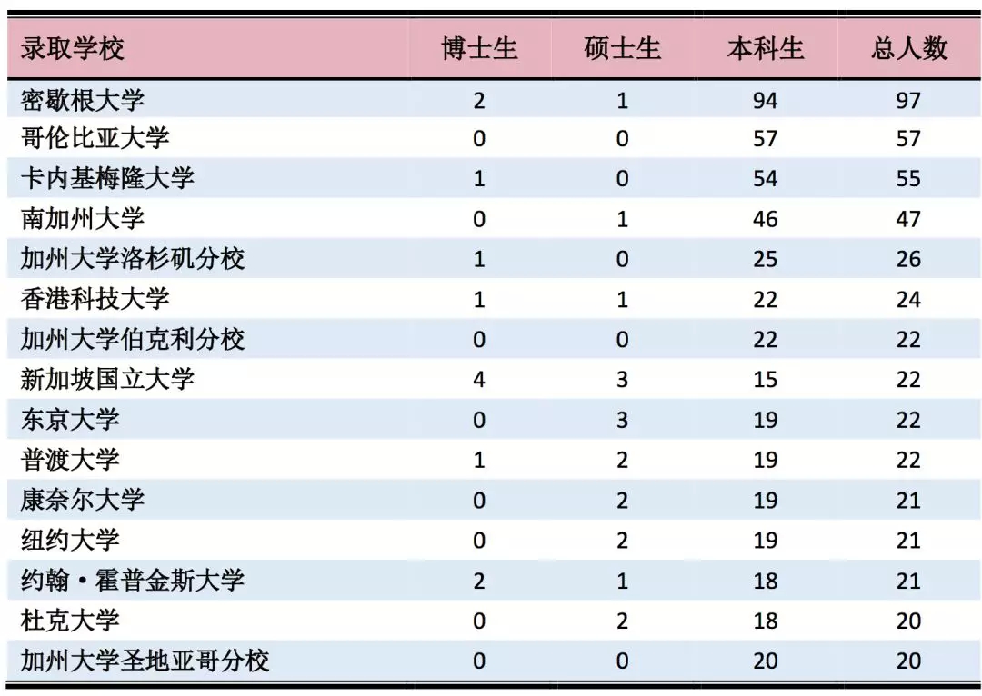 上海 硕士 人口_上海历史人口变化(3)