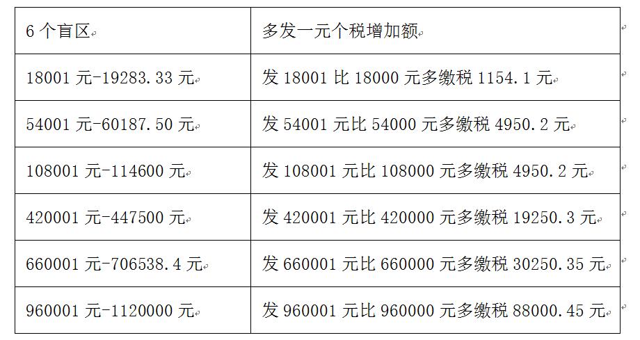 迪拜人均月收入_上海月收入18000(2)