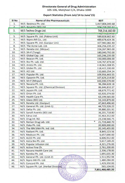 AZD9291国内怎么买