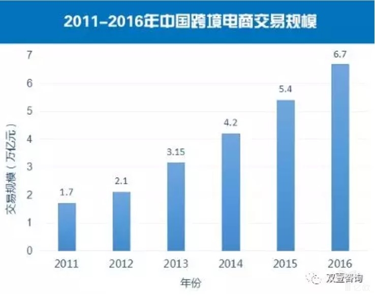 京东快递员收入_2018快递行业收入(2)
