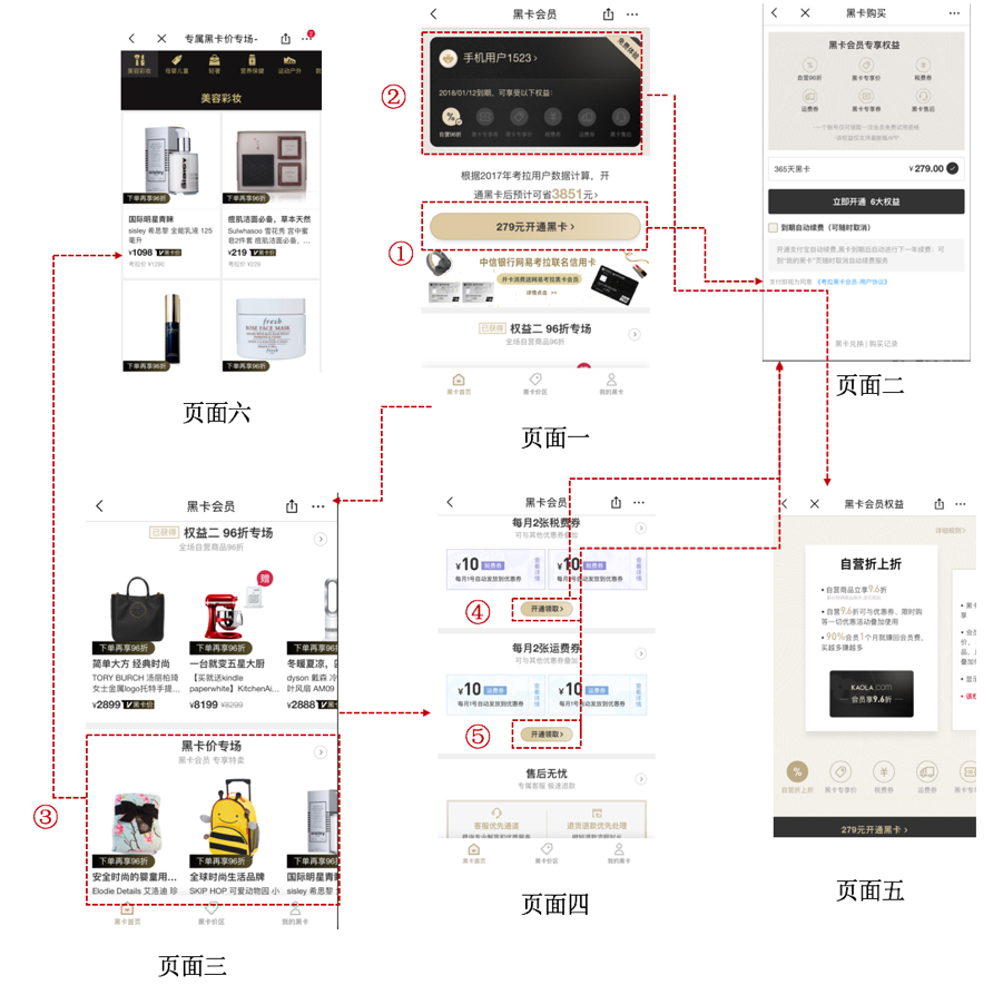 评测:小红书、网易考拉和京东的付费会员体系