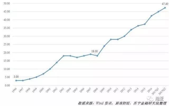中国人口负担系数_...7分 材料一 中国人口负担系数百年比较图 注 人口负担系(3)