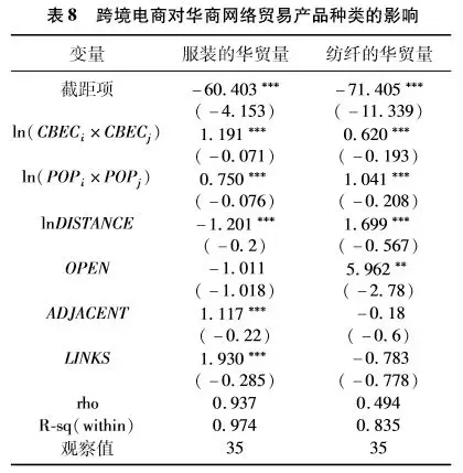 论文:跨境电商对华商网络贸易的效应分析