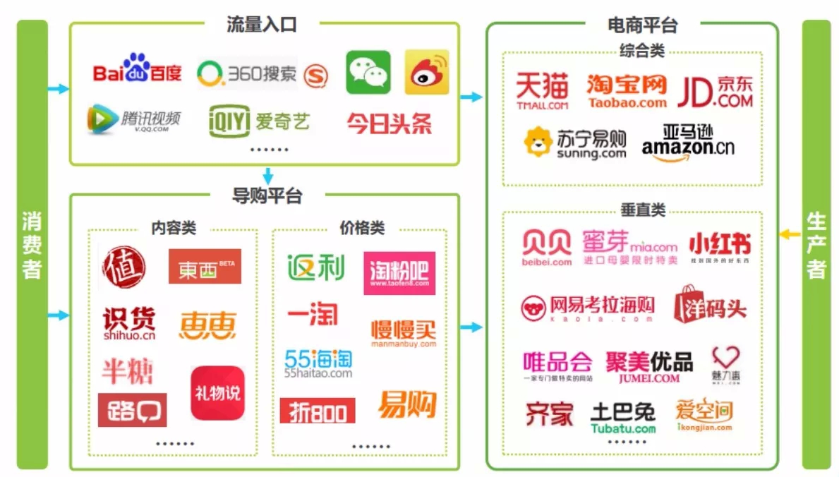 《内容电商竞品分析报告》(全文)_中国电子商