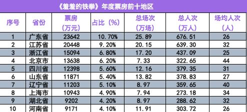 浙江人口排名_2017浙江各市人口排名 各地常住人口排行榜(2)