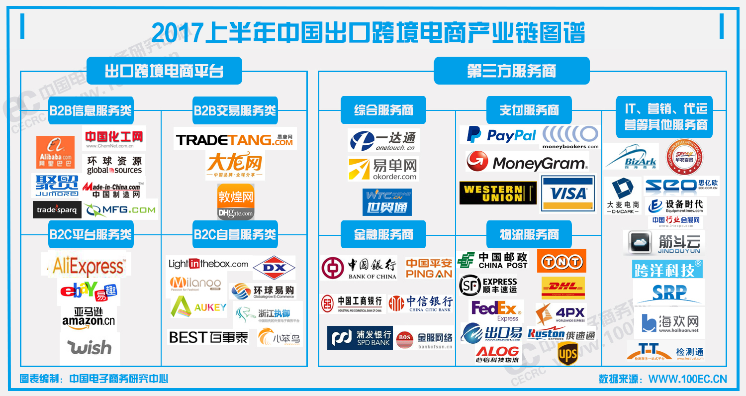 中国跨境进口电商生态图谱2018 - 易观