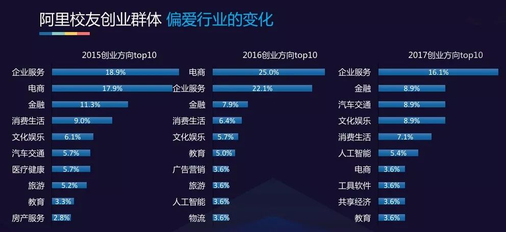 2017阿里校友创业黄埔榜|附1026家上榜公司名单