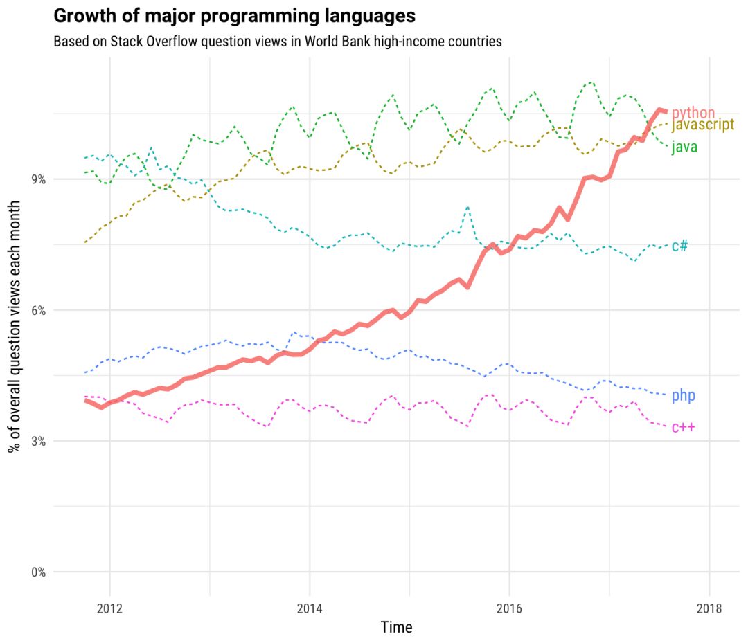 编程语言中的战斗机Python,你为什么必须学习